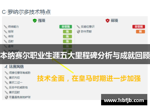 本纳赛尔职业生涯五大里程碑分析与成就回顾