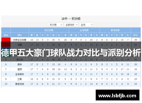 德甲五大豪门球队战力对比与派别分析