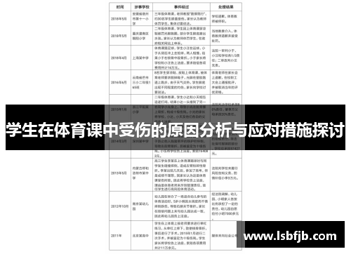 学生在体育课中受伤的原因分析与应对措施探讨