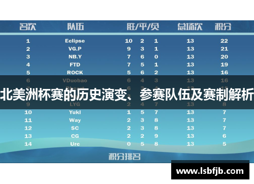 北美洲杯赛的历史演变、参赛队伍及赛制解析 北美洲杯赛的历史演变、参赛队伍及赛制解析