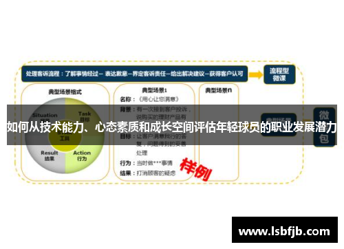 如何从技术能力、心态素质和成长空间评估年轻球员的职业发展潜力